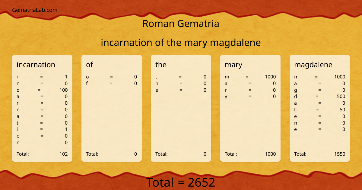 incarnation of the mary magdalene in roman Gematria